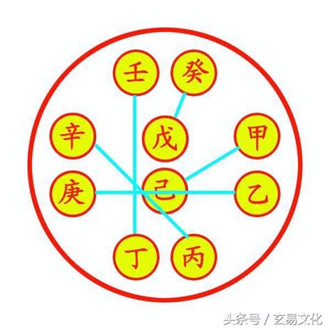 丁火女顏色|【天干丁】瞭解天干秘辛！剖析「丁火」的性格與運勢。